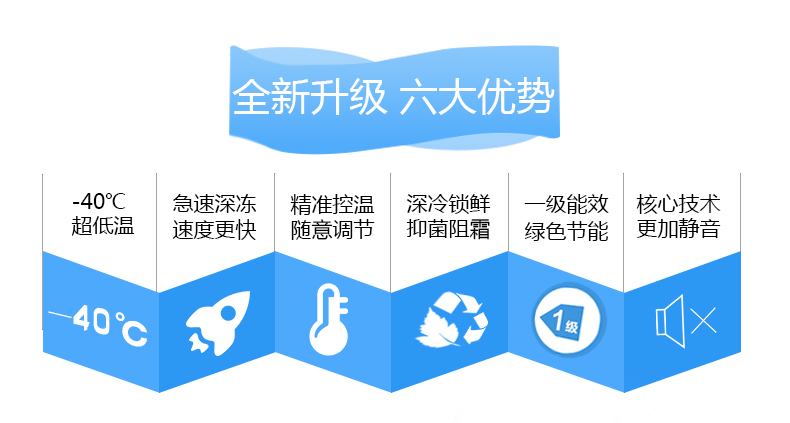 Tủ đông nhỏ Aucma / Aucma BC / BD-102SFA - Tủ đông mua tủ đông cũ