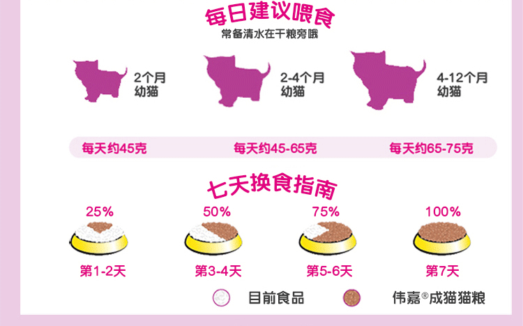 Thức ăn cho cá biển và cá hồi có hương vị cá hồi 1,2kg khỏe mạnh thị lực gấp tai mèo ngắn thức ăn chủ yếu hạt cuncun cho mèo
