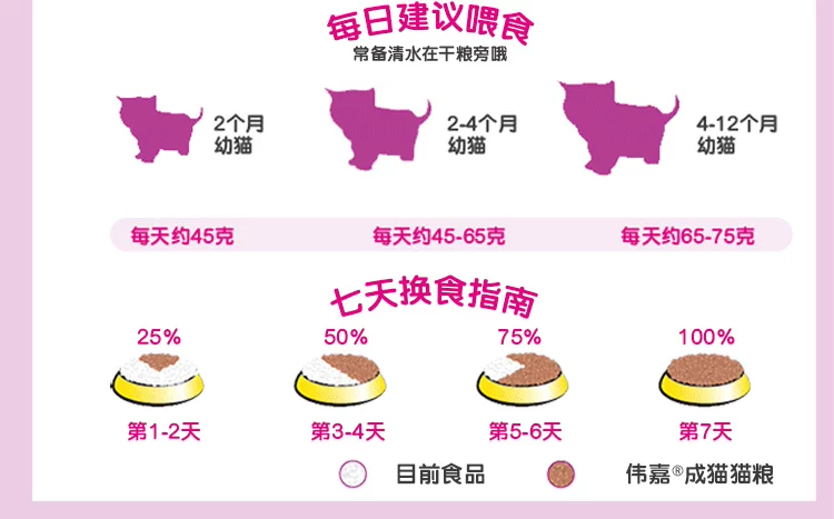 Thức ăn cho cá biển và cá hồi có hương vị cá hồi 1,2kg khỏe mạnh thị lực gấp tai mèo ngắn thức ăn chủ yếu