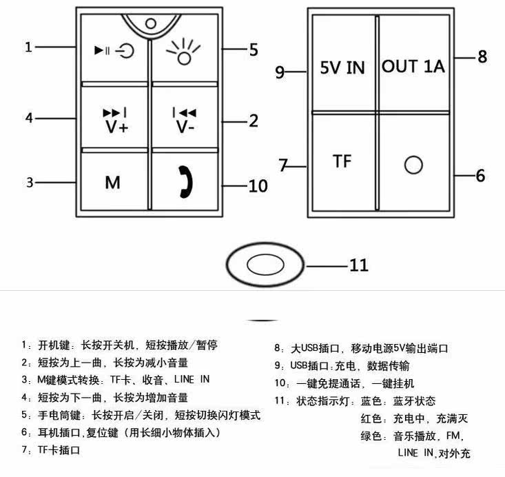 Haut-parleurs pour vélos - Ref 2265746 Image 7