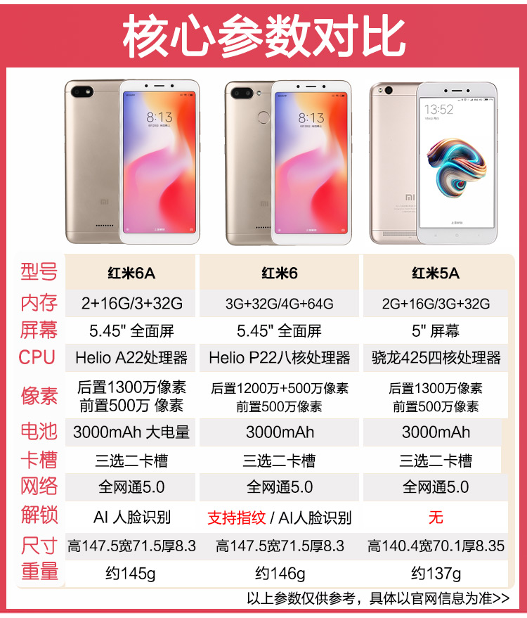 Xác thực [gửi tai nghe nhạc + bảo hành ba năm] Xiaomi kê gạo đỏ 6 điện thoại di động 5 mặt 6A