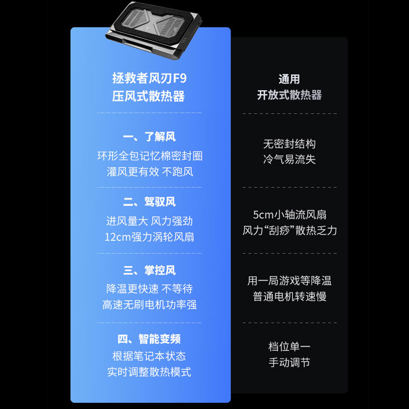 Lenovo Savior Wind Blade F9 Ai Low Noise Air Cooling Base Laptop Stand Noise Reduction Fan Efficient Cooling Intelligent Temperature Control Stand Gaming Laptop Detachable Dustproof Base