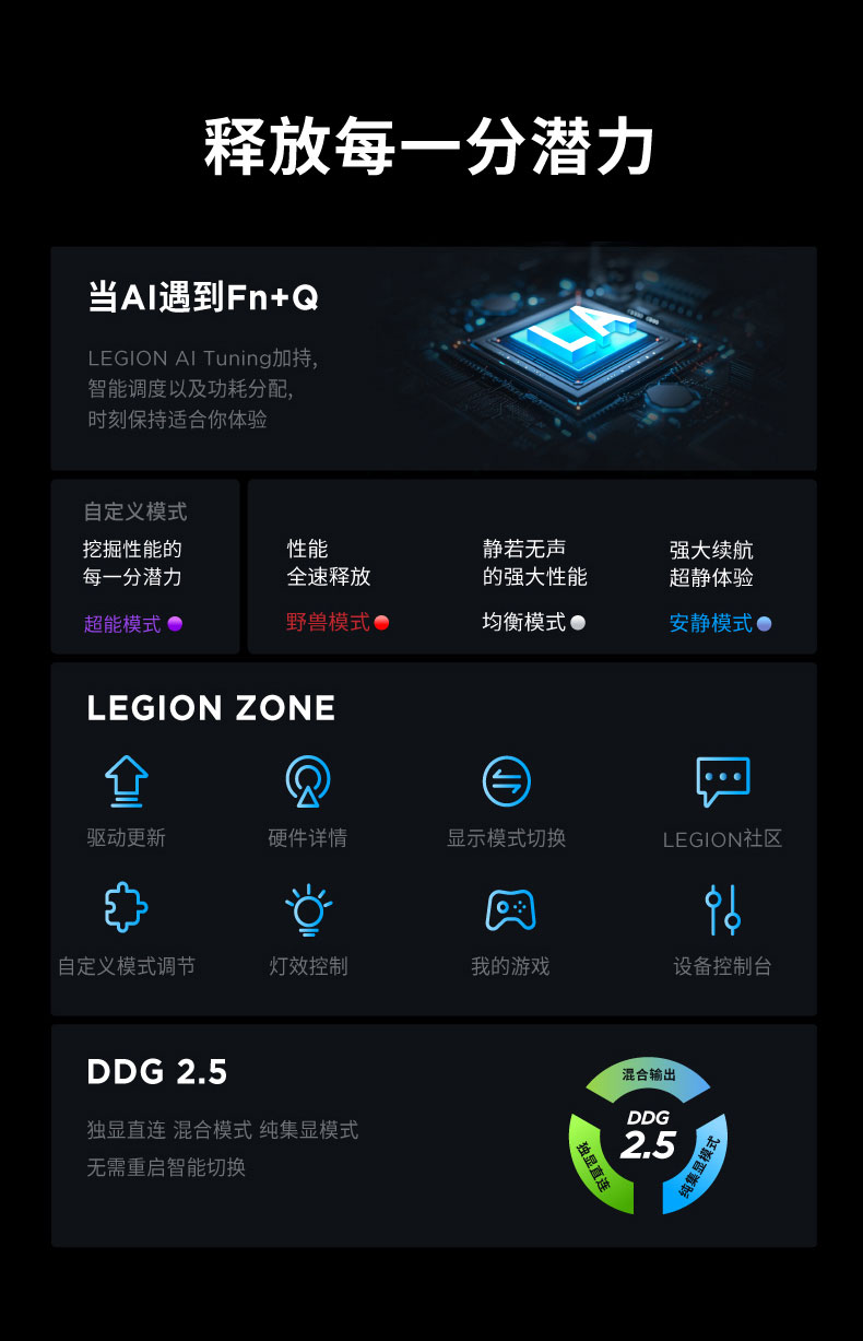 联想拯救者Y7000P 酷睿Ultra7 255HX RTX5060 AI高静游戏本电竞笔记本电脑插图11