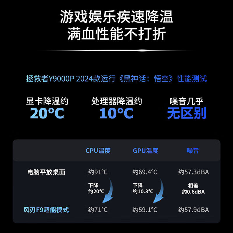 Lenovo Savior Wind Blade F9 Ai Low Noise Air Cooling Base Laptop Stand Noise Reduction Fan Efficient Cooling Intelligent Temperature Control Stand Gaming Laptop Detachable Dustproof Base