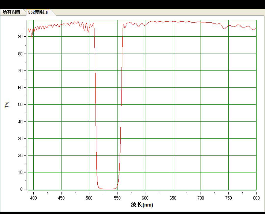 532nm 负性滤光片 带阻滤光片 陷波片 532nm530nm左右截止深度OD4