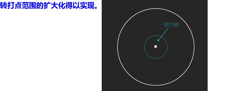 Chính hãng Kam KAMUI bột súng bột bột bida bàn bi a 9018