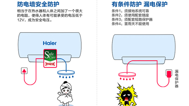 Haier / Haier ES40H-C6 (NE) ES40H-C5 50/60 lít lưu trữ nước nóng điện gia dụng bình nóng lạnh ariston 15l