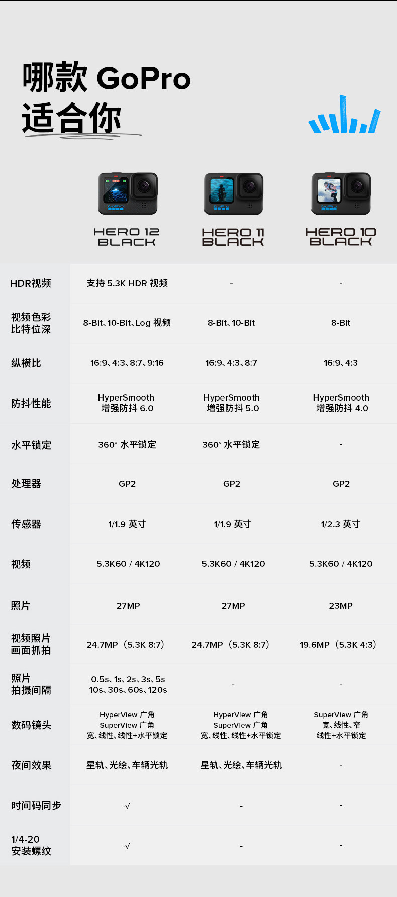 GoPro HERO11/12/10 движение камера дайвинг верховая езда Запись 5K видео Стабирная собака 11 путешествие живая 