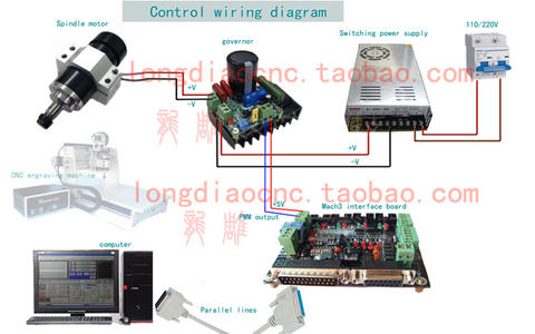 Dụng cụ điện 400W Kiểm soát tốc độ cao Tốc độ trục chính Máy 3 Máy khắc gỗ nhỏ Máy khoan và mài động cơ - Phần cứng cơ điện