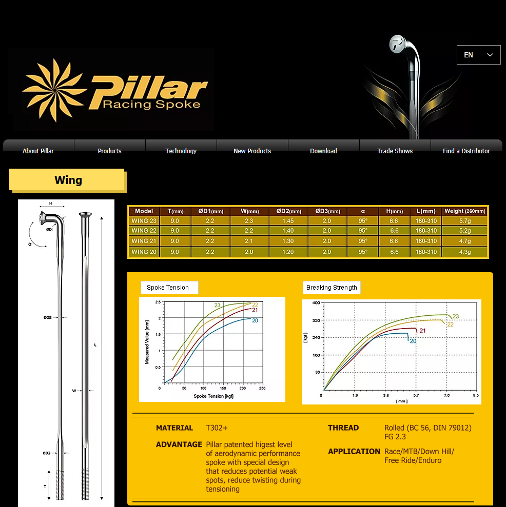 Coda Radiation Wing20 Breakthrough Pillar Taiwan Radiation Length Customized Length