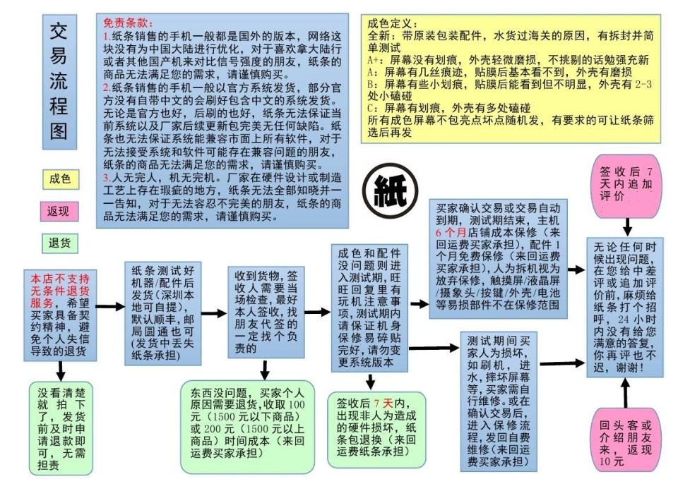  流程图2015去返现.jpg