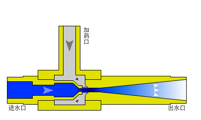 有机玻璃水射器(圆形)