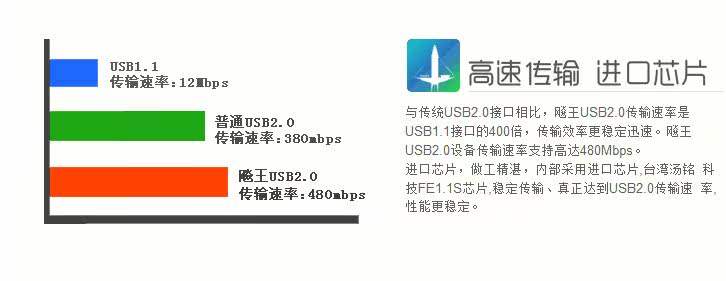 Hub USB - Ref 364199 Image 19