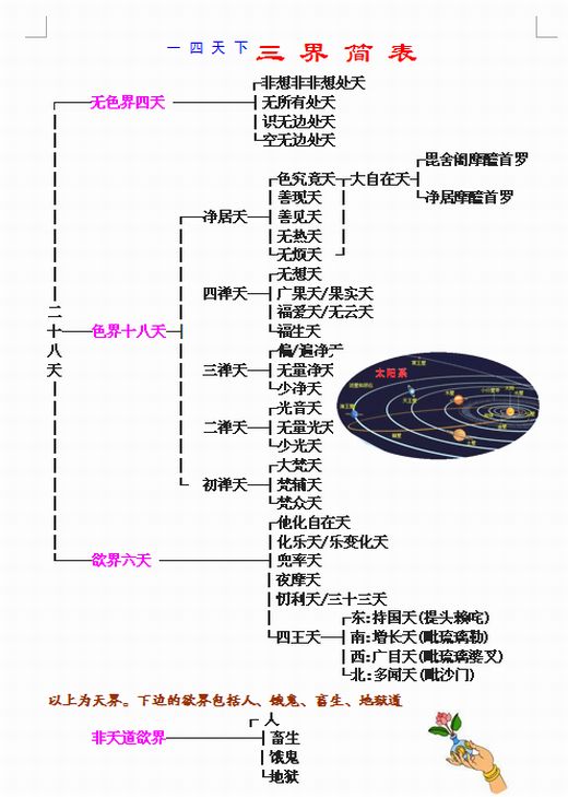 A four-day, three-world brief table of reincarnation) The plastic packaging specifications are optional
