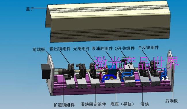 Semiconductor laser OEM ordering system for semiconductor lasers