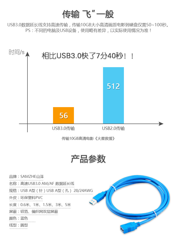 Câble extension USB - Ref 435318 Image 7