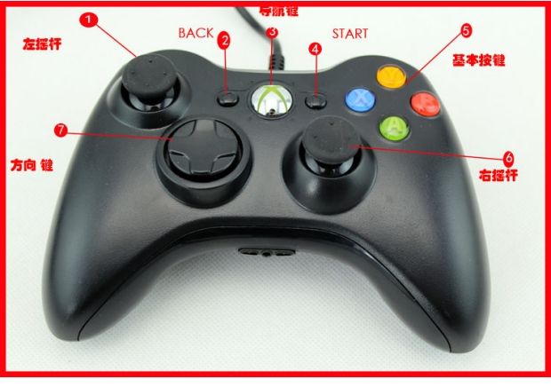 Xbox360 pc mới có tay cầm đôi 65 máy tính phiên bản 45slim xử lý bán nóng - XBOX kết hợp tay cầm chơi game điện thoại