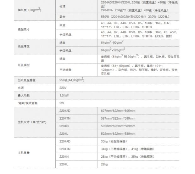 Máy photocopy WiFi không dây A3 Canon máy tổng hợp kỹ thuật số đen trắng iR2204N cài đặt giao hàng tận nhà tại Thâm Quyến