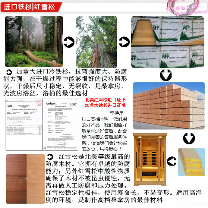Phòng sóng ánh sáng Phòng xông hơi hồng ngoại xa Nhà nhiều năng lượng sợi carbon góc (loạt gỗ tuyết tùng đỏ) - Phòng tắm hơi / Foot Bath / Thể hình giường spa