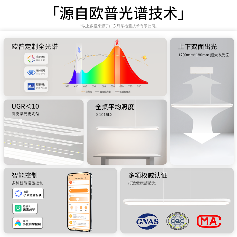 Op/Bbk/Full Spectrum Eye Protection Large Light-Emitting Surface Flat Panel Dining Chandelier Ra95 Intelligent Reading and Writing Lighting White Cd