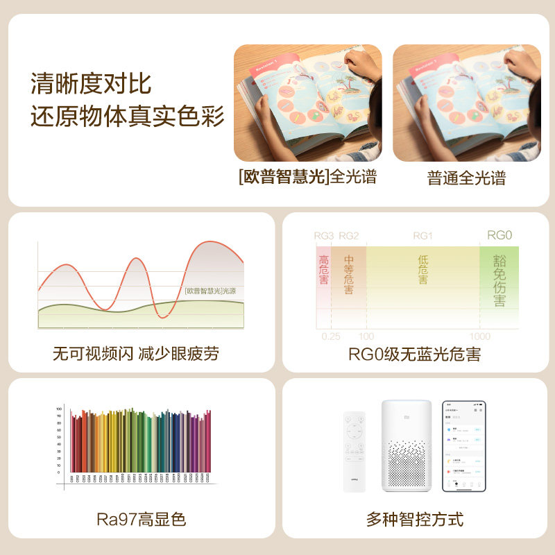 25-Op Led Ceiling Light Fixture, New Model for the Whole House, Full Spectrum Eye Protection, Main Light for Living Room, Complete Set for Bedroom, Lingyu Tc