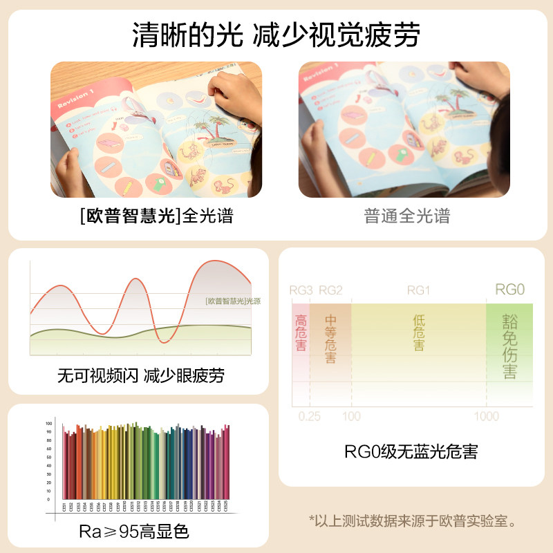 26 New - Opus Vintage Color Island Pendant Light Dopamine Full Spectrum Minimalist Dining Room Ufo Bar Table Cd