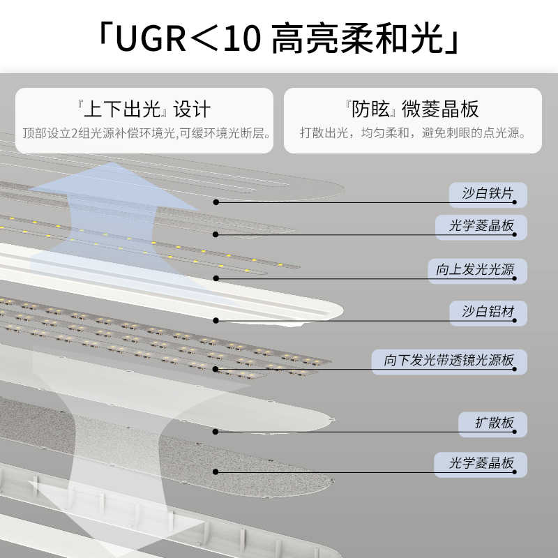 Op/Bbk/Full Spectrum Eye Protection Large Light-Emitting Surface Flat Panel Dining Chandelier Ra95 Intelligent Reading and Writing Lighting White Cd