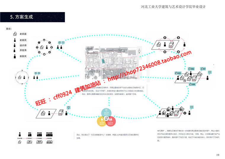 NO01739厂房艺术楼竞赛作品概念设计cad图纸su模型psd效果图pdf-15