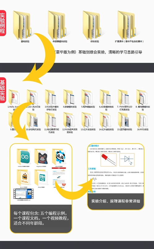 Thích hợp cho bảng phát triển lập trình đầu vào bộ công cụ học tập Arduino Unor3 Maker Scratch Mind+