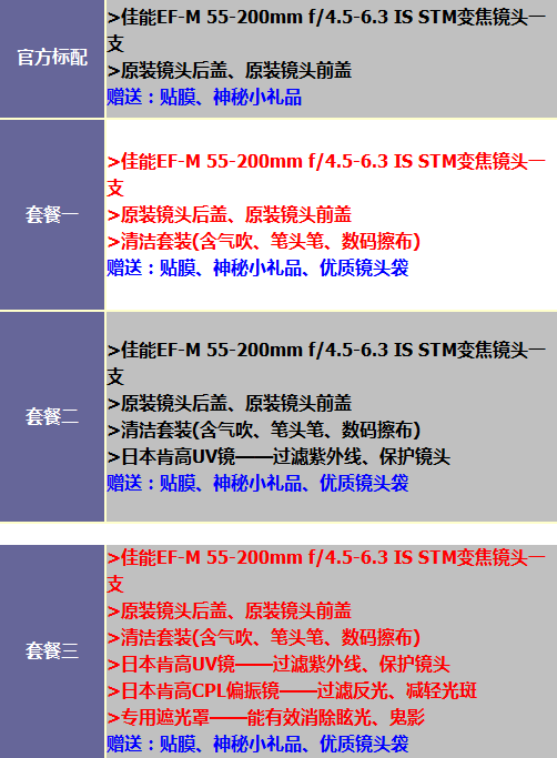 Canon micro ống kính tele đảo ngược đơn EF-M 55-200mm EOSM M2 M3 M10 M5 M6