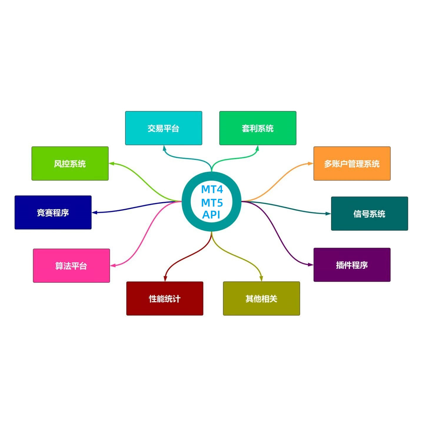 🚀外汇交易的救星来了！MT5 MT4 EA跟单，让你稳操胜券！🔍-api-淘宝好物网