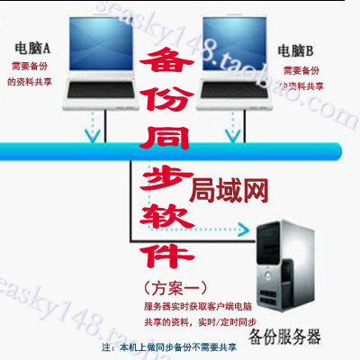 Server files automatically back up enterprise data Scheduled backup LAN data backup and synchronization software