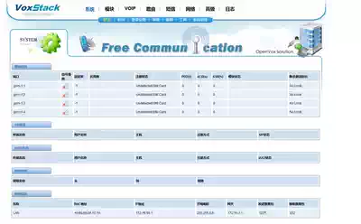 Independent of the figure ZTE 16-port h248 protocol voice gateway new