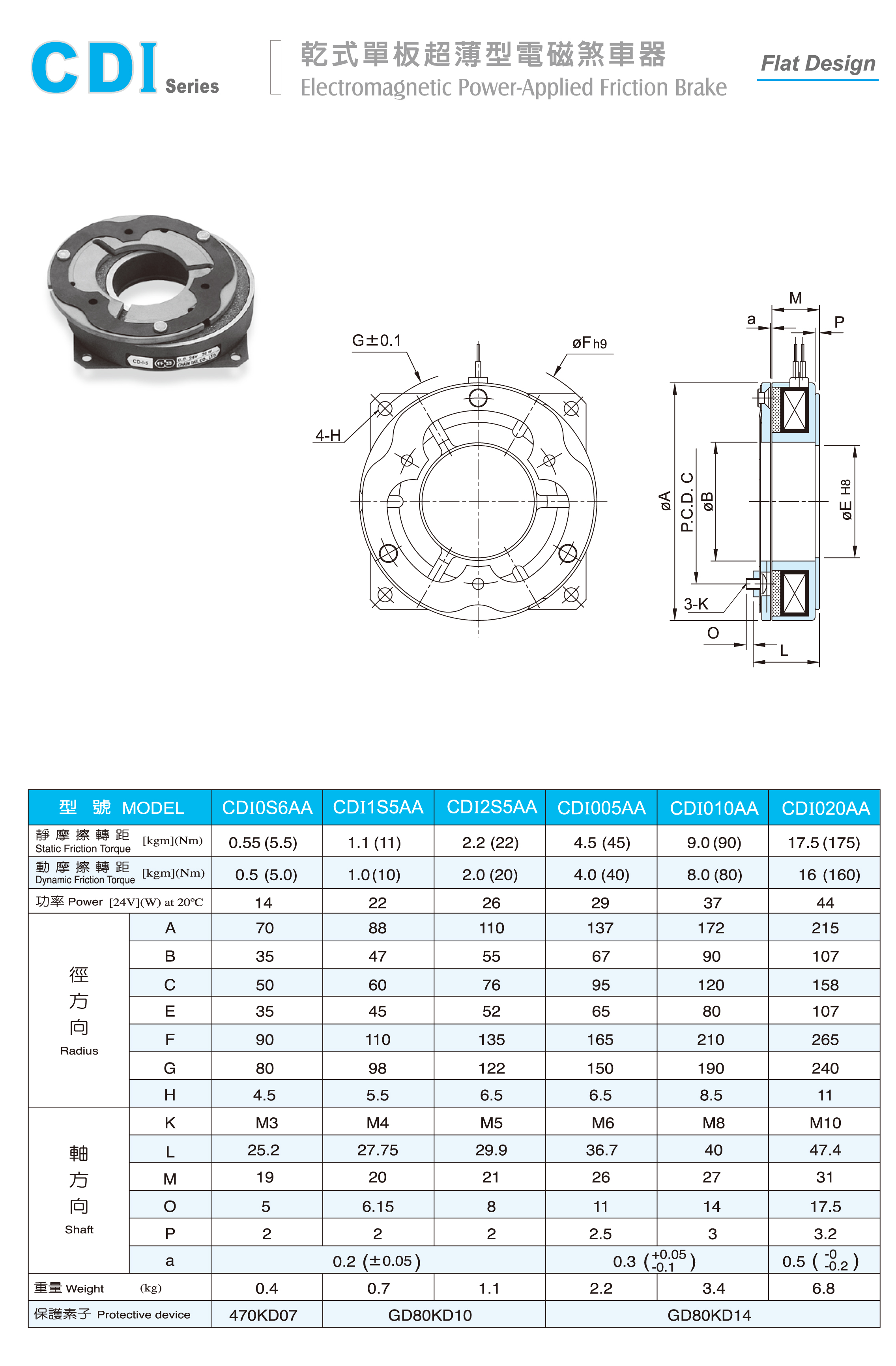 台湾仟岱原装进口CDI1S5AA/CD-I-1.5干式单板电磁刹车器/制动器 CDI1S5AA,仟岱,电磁刹车器,电磁制动器,仟岱刹车器