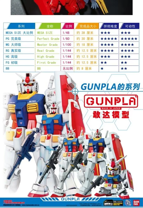 Hình mô hình đồ chơi máu nóng Mobile Suit Gundam TV Seed Xiaguang Nebula Gundam Bandai - Gundam / Mech Model / Robot / Transformers