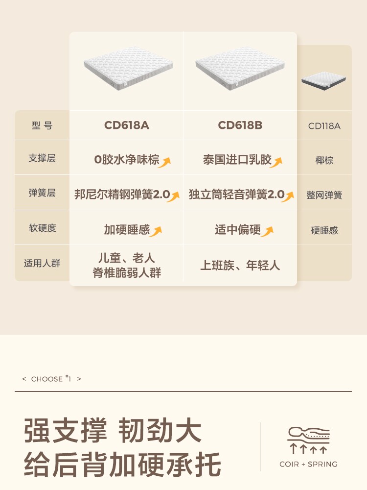 CD618A Групповой продюк.