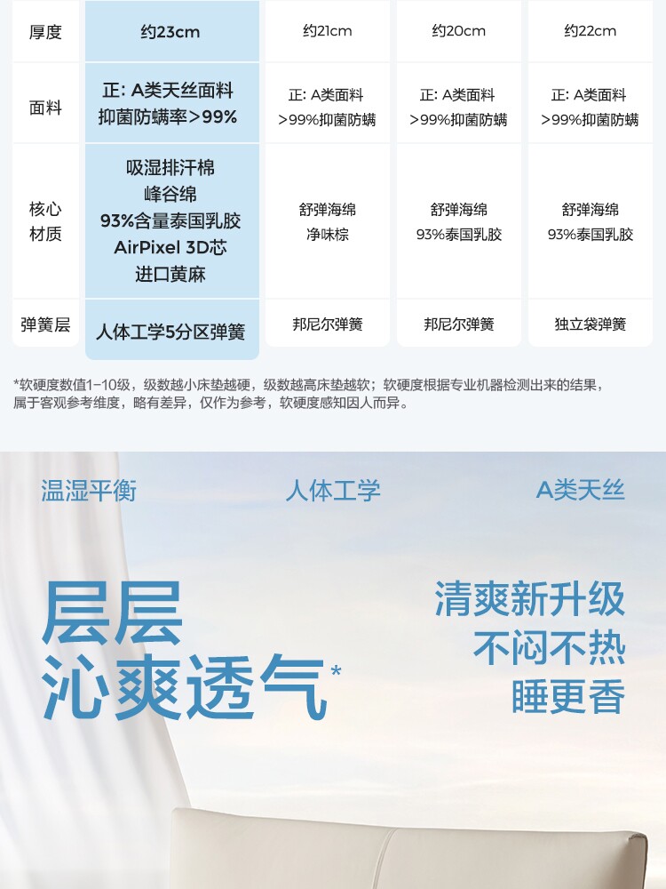 CD327A Детали комбинированного производства 750-Mattress-Four Peect SET_02.jpg