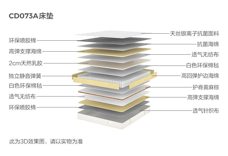 CD073A-Material Analysis-Matress.jpg