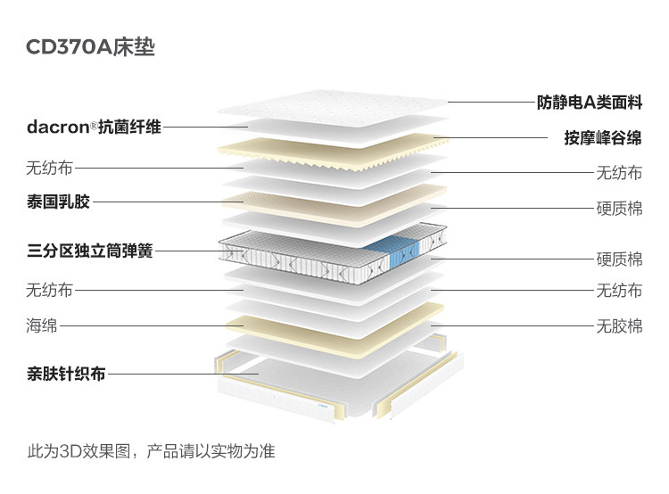 CD370A-Анализ материалов-Матрас.jpg