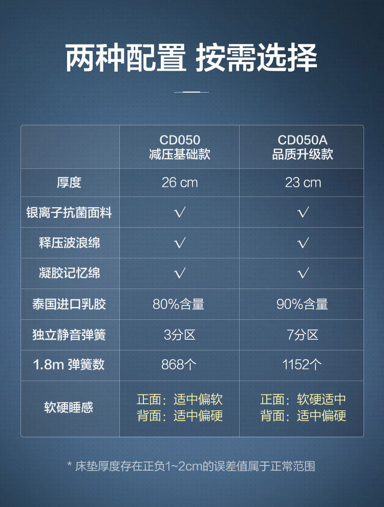 CD050 Групповой продюк.