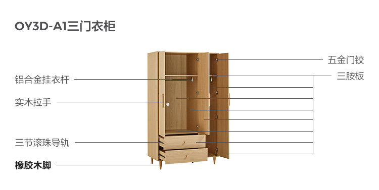 OY3D-A1-Material Analysis-Three Door WARDROBE.JPG