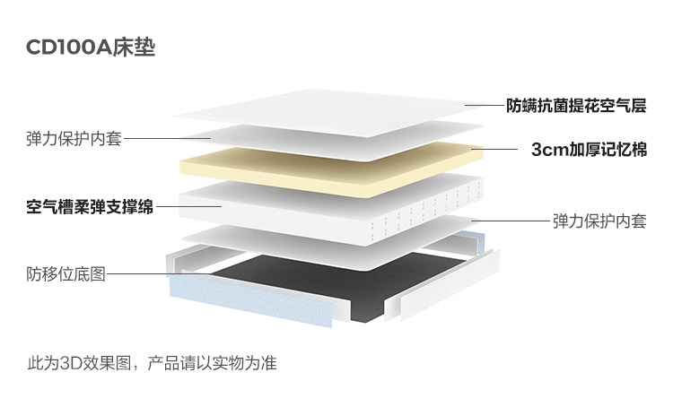 CD100A-Анализ материалов-Матрас.jpg