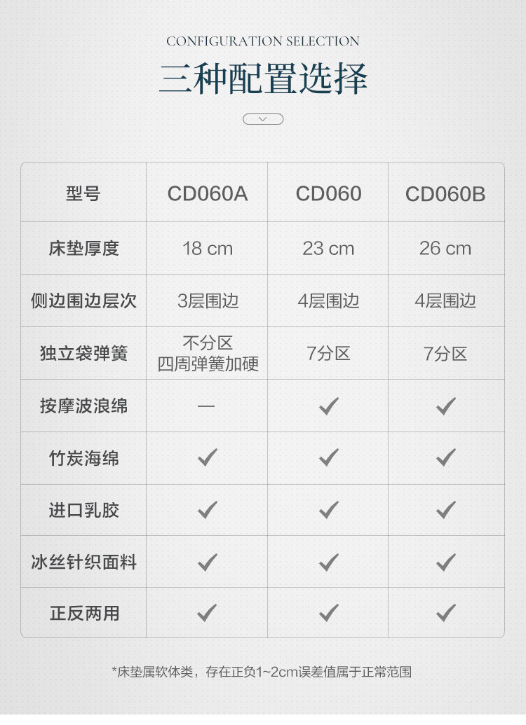 CD060 Детали комбинированного товара 750-маттр CD060A CD060B_20.jpg