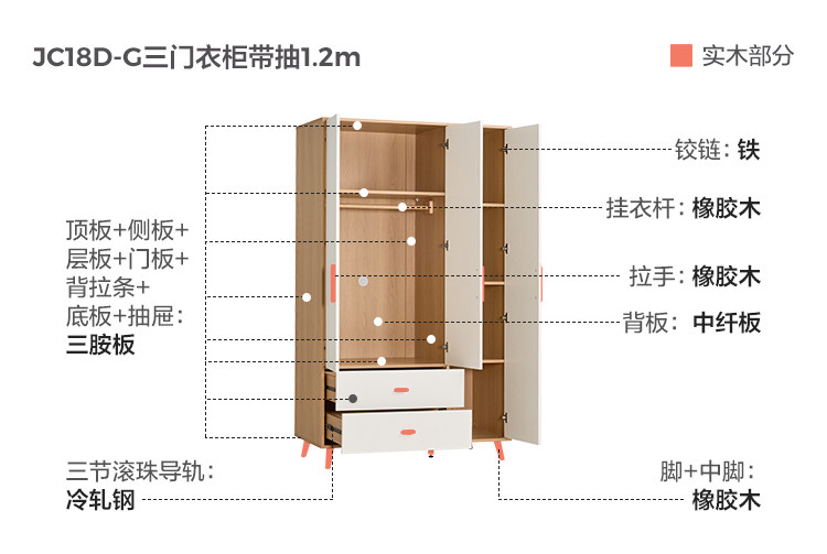 JC18D-G-Material Analysess-Three-Door Wardreobe с насосом 1.2m.jpg