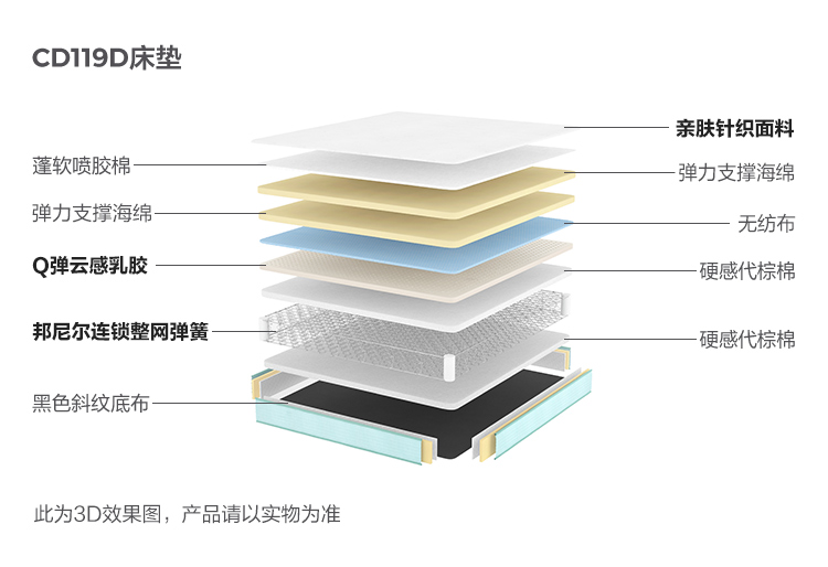 CD119D-Material Analysis-Matress.jpg