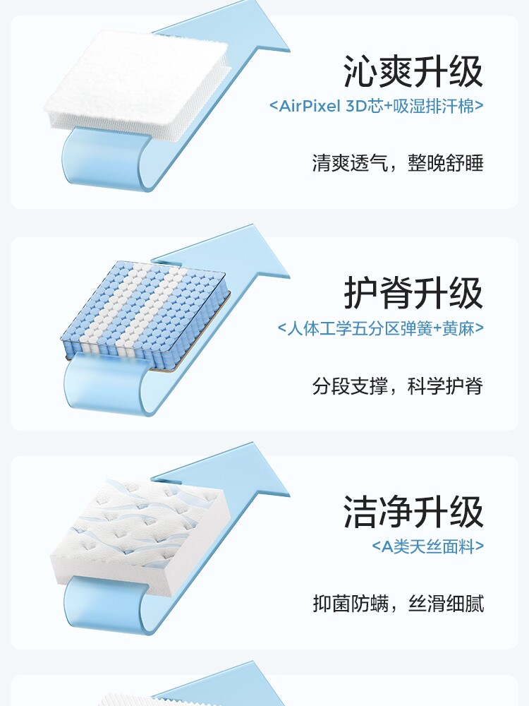 CD327A Детали комбинированного производства 750-Mattress-Four Peect SET_04.jpg