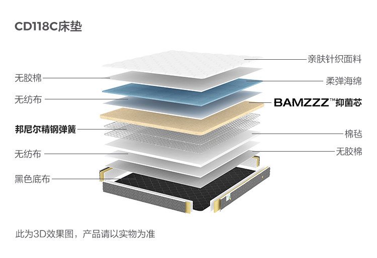 CD118C-Material Analysis-Matress.jpg