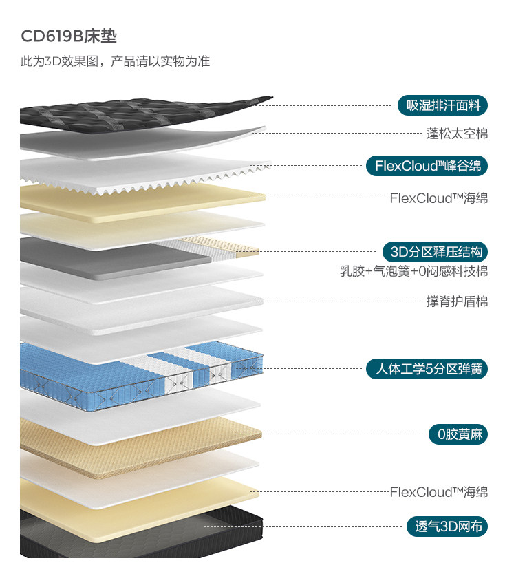CD619B-Анализ материалов-Матрас.jpg