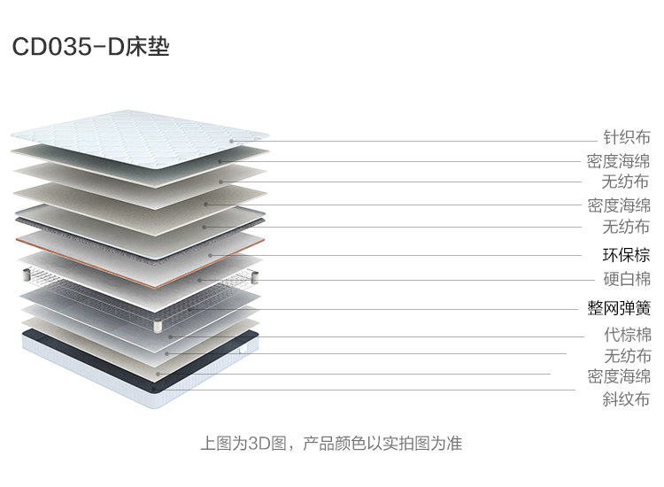 CD035-D-Material Analysis-Matress.jpg