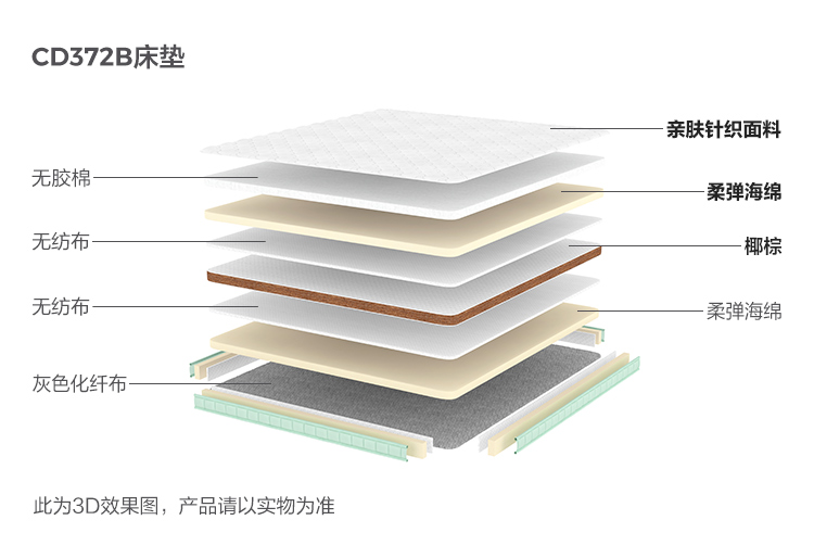 CD372B-Material Analysis-mattack.jpg